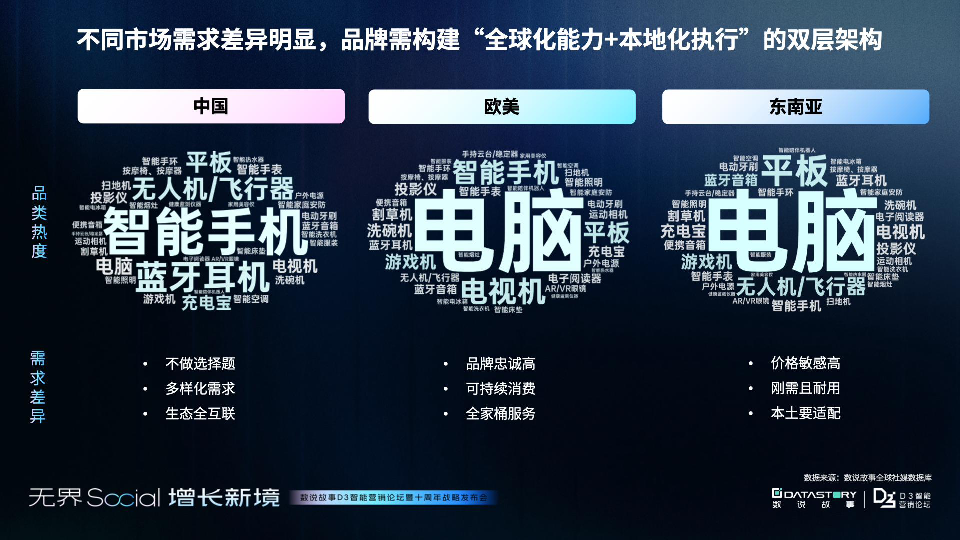 3C消费电子三大市场增长报告:消费电子的未来战场,中国智造 “卷” 向全球
